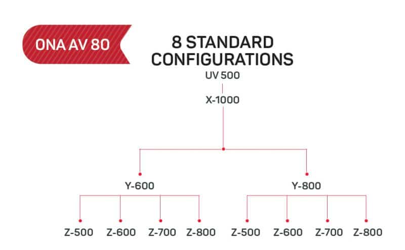 ONA EDM: AV80 Modular Wire-Cut EDM Machines