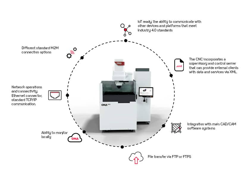 cnc simulator em portugues